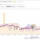 A screenshot of a Keepa chart